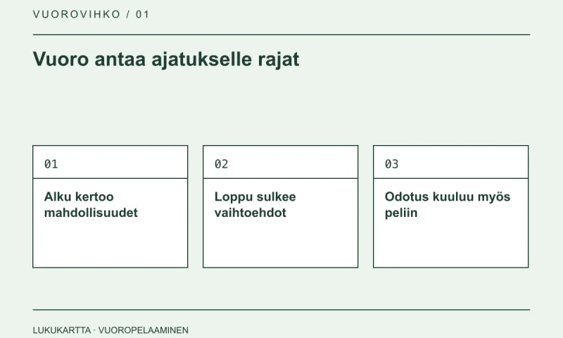 Lukukartta: Vuoro antaa ajatukselle rajat. Alku kertoo mahdollisuudet, Loppu sulkee vaihtoehdot, Odotus kuuluu myös peliin.