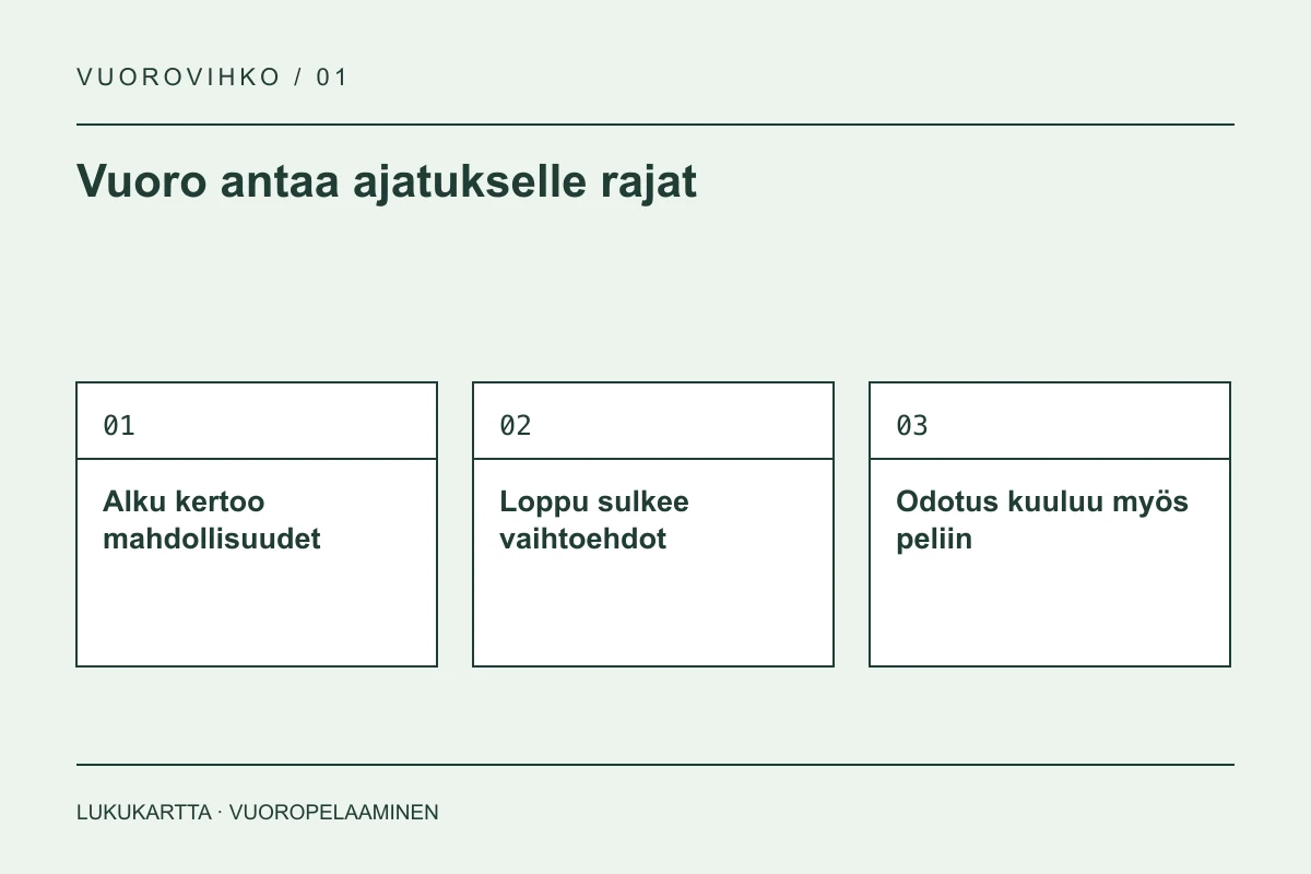 Lukukartta: Vuoro antaa ajatukselle rajat. Alku kertoo mahdollisuudet, Loppu sulkee vaihtoehdot, Odotus kuuluu myös peliin.