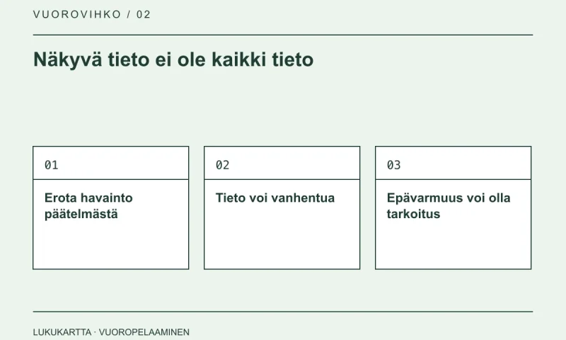 Lukukartta: Näkyvä tieto ei ole kaikki tieto. Erota havainto päätelmästä, Tieto voi vanhentua, Epävarmuus voi olla tarkoitus.