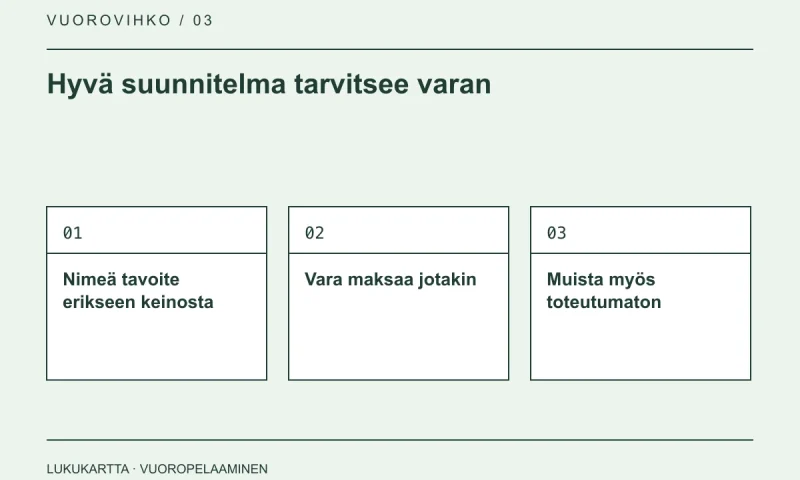 Lukukartta: Hyvä suunnitelma tarvitsee varan. Nimeä tavoite erikseen keinosta, Vara maksaa jotakin, Muista myös toteutumaton.