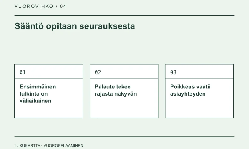 Lukukartta: Sääntö opitaan seurauksesta. Ensimmäinen tulkinta on väliaikainen, Palaute tekee rajasta näkyvän, Poikkeus vaatii asiayhteyden.