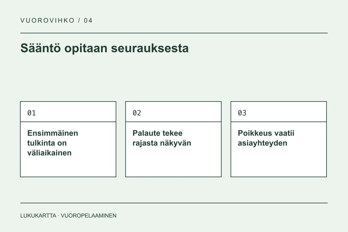 Lukukartta: Sääntö opitaan seurauksesta. Ensimmäinen tulkinta on väliaikainen, Palaute tekee rajasta näkyvän, Poikkeus vaatii asiayhteyden.