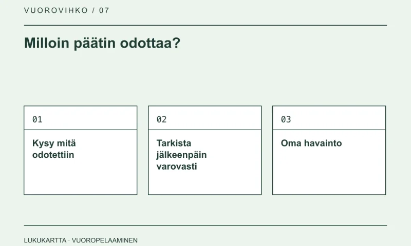 Lukukartta: Milloin päätin odottaa?. Kysy mitä odotettiin, Tarkista jälkeenpäin varovasti, Oma havainto.