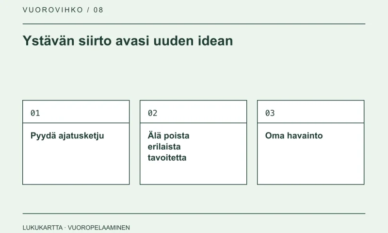 Lukukartta: Ystävän siirto avasi uuden idean. Pyydä ajatusketju, Älä poista erilaista tavoitetta, Oma havainto.