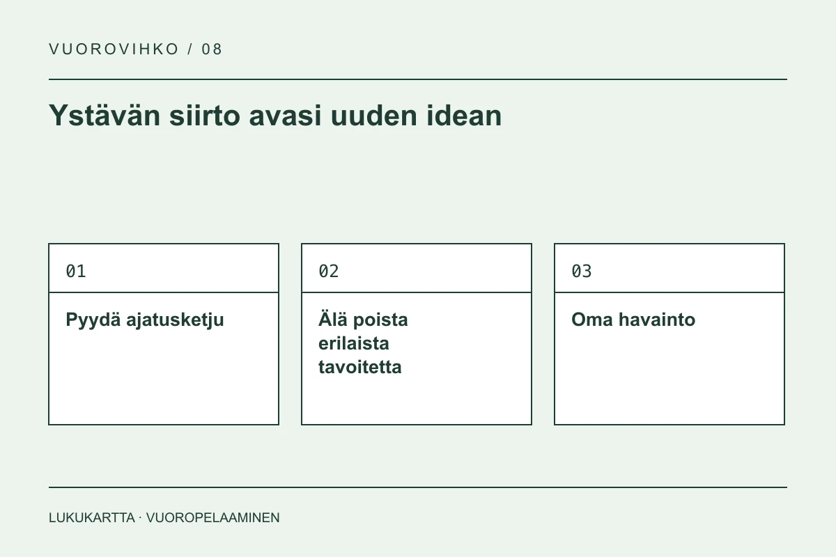 Lukukartta: Ystävän siirto avasi uuden idean. Pyydä ajatusketju, Älä poista erilaista tavoitetta, Oma havainto.