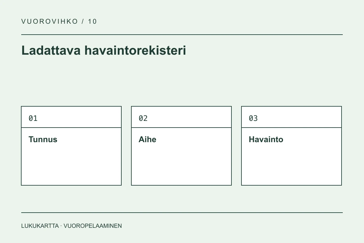 Ladattava havaintorekisteri: Tunnus, Aihe, Havainto
